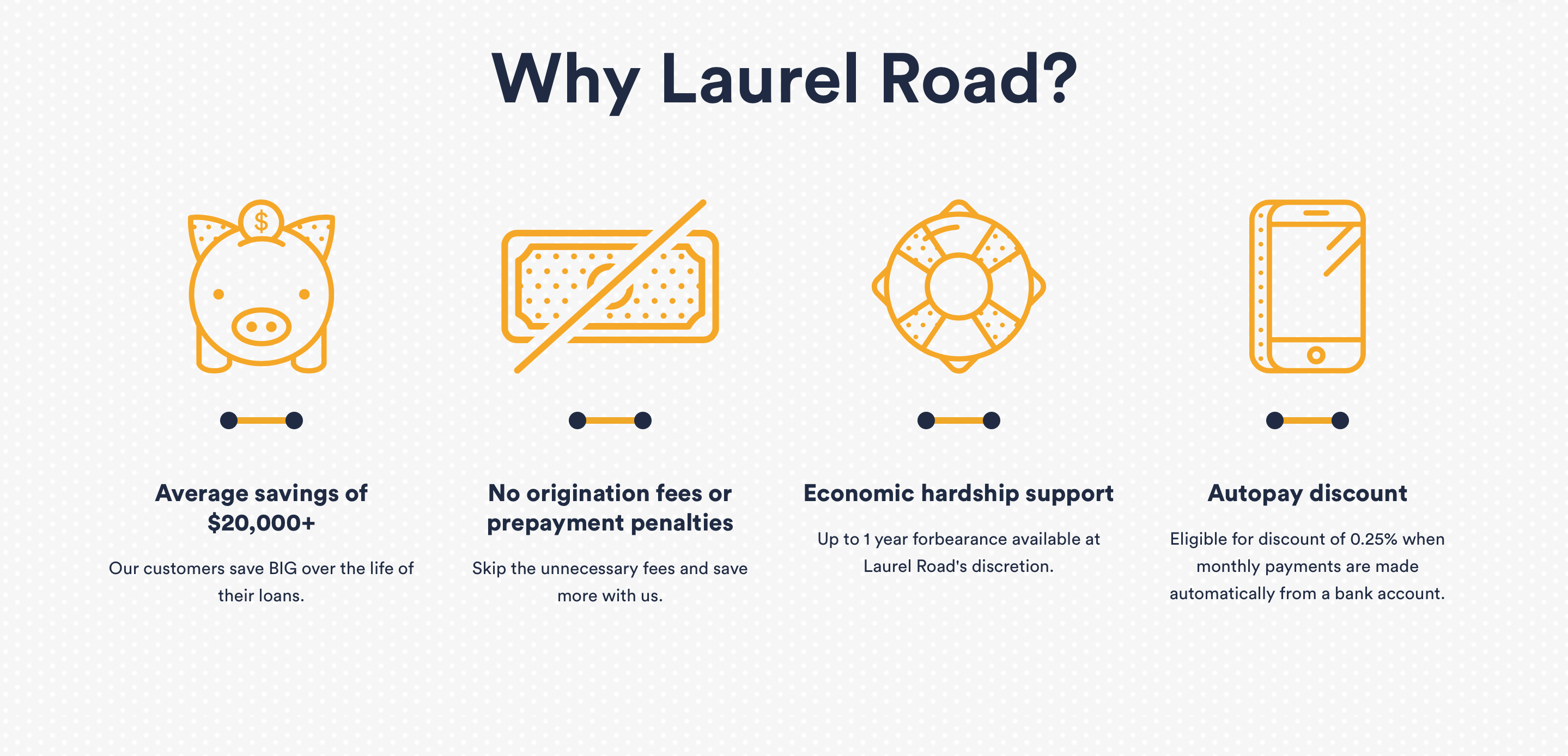 This image is used to help give users a better idea about the values and offerings of Laurel Road.